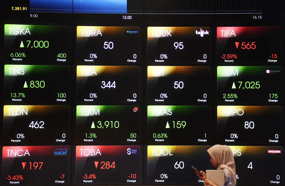 IHSG Hari Ini, 25 Februari 2025: Diperkirakan Melemah