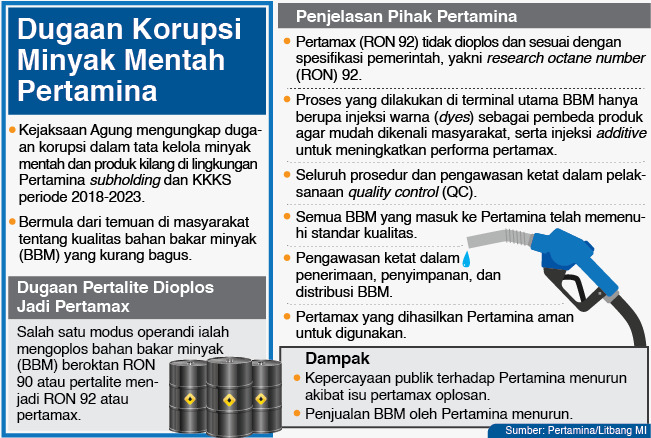 Ini Peran Duo Pejabat Pertamina yang Oplos RON 90 jadi 92