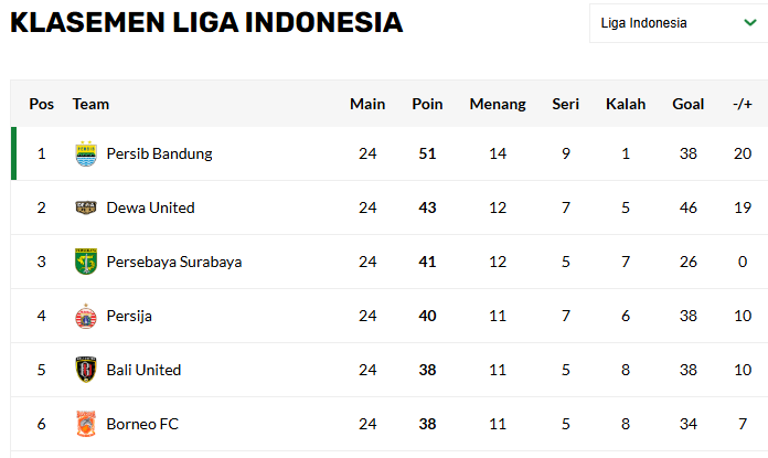 Jadwal Lengkap Liga 1 Indonesia: Dibuka Pertanding Besar Persebaya vs Persib