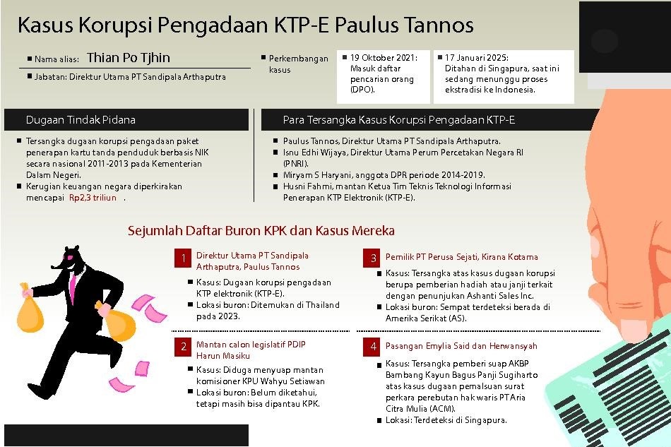 Indonesia Tidak Bisa Intervensi Proses Hukum Tannos di Singapura