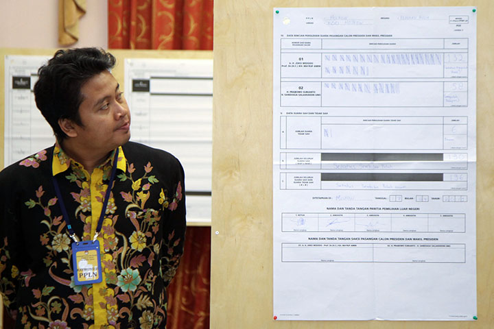 Jokowi Menang Telak di Rusia