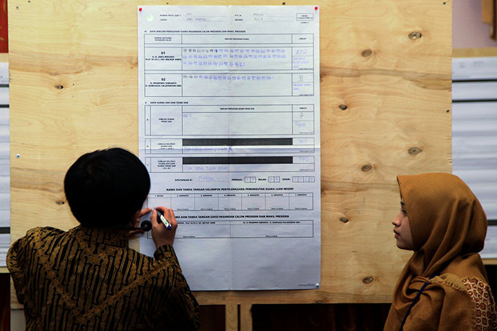 Jokowi Menang Telak di Rusia