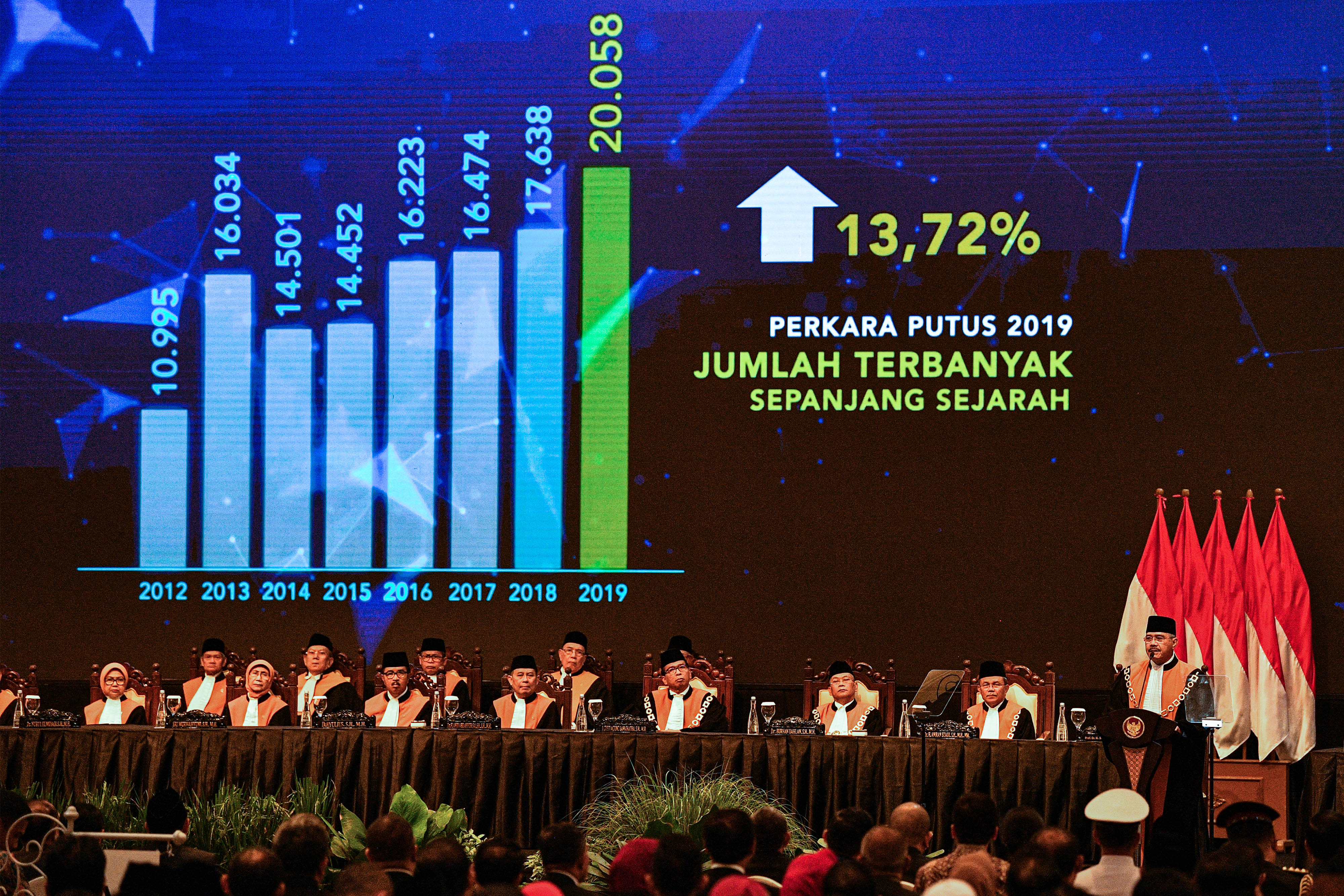 Sidang Laporan Tahunan MA