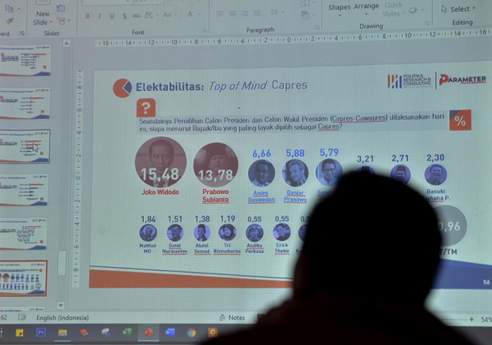 Survei Evaluasi Kinerja Pemerintah dan Proyeksi Politik 2024