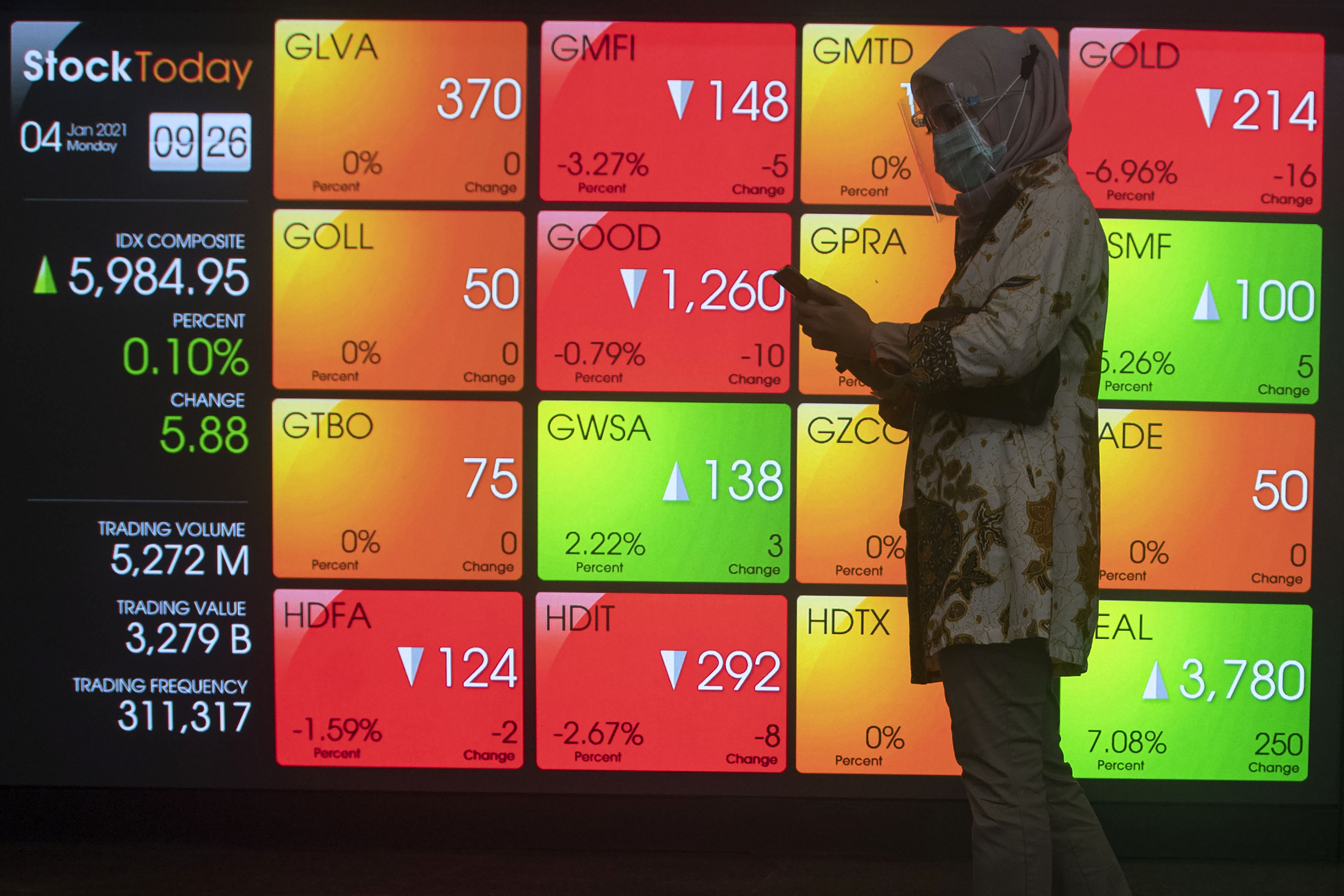 IHSG Awal Tahun 2021 Dibuka Menguat