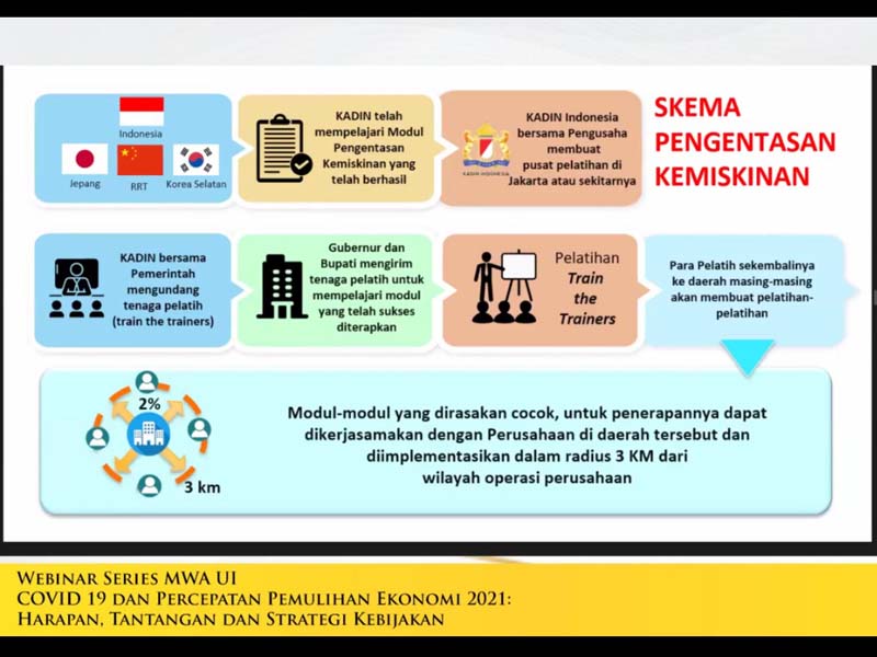 Berkembang di Masa Pandemi Melalui Pendampingan