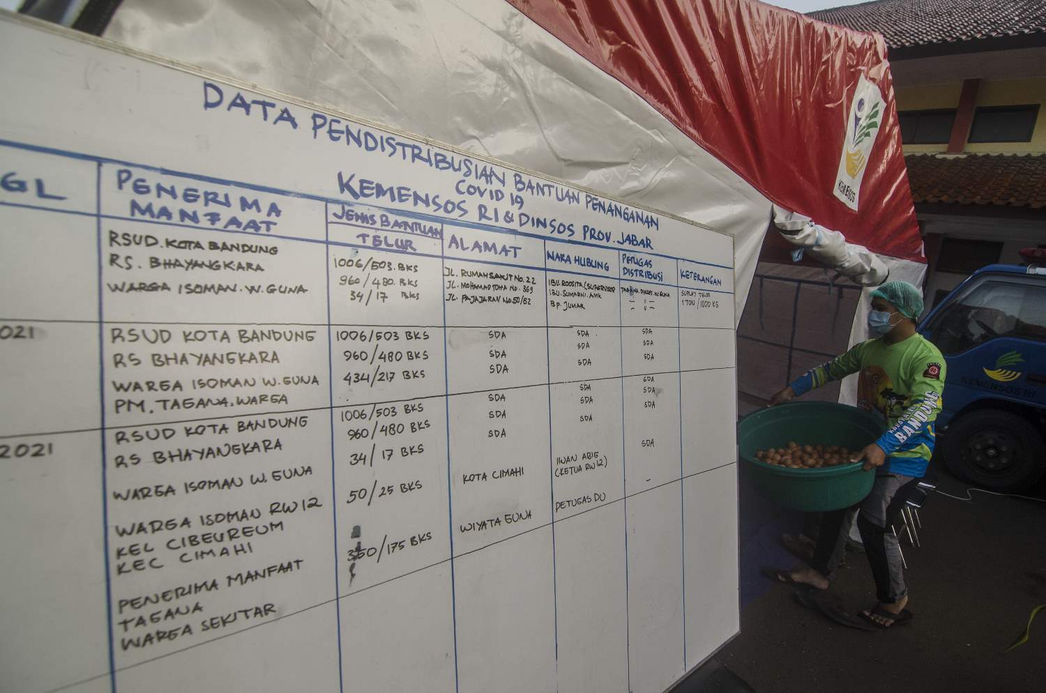 Layanan Tanggap Darurat Covid-19