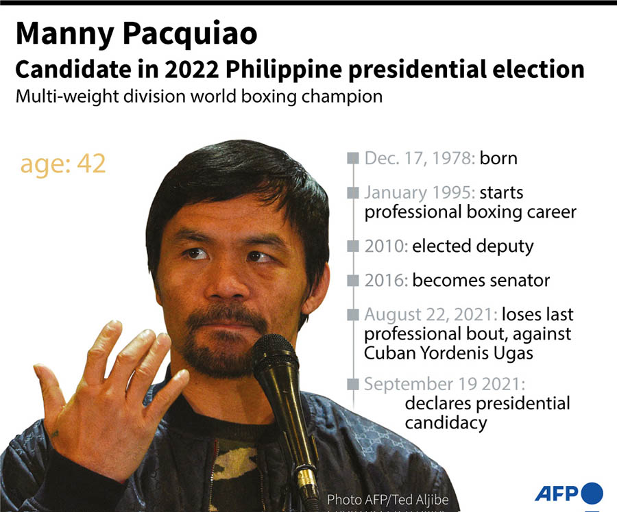 Petinju Manny Pacquiao Maju Sebagai Capres Filipina 