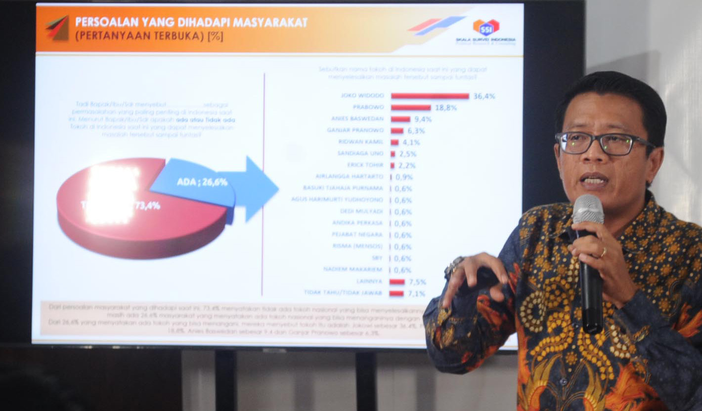 Peta Politik Jelang Pendaftaran Capres dan Cawapres